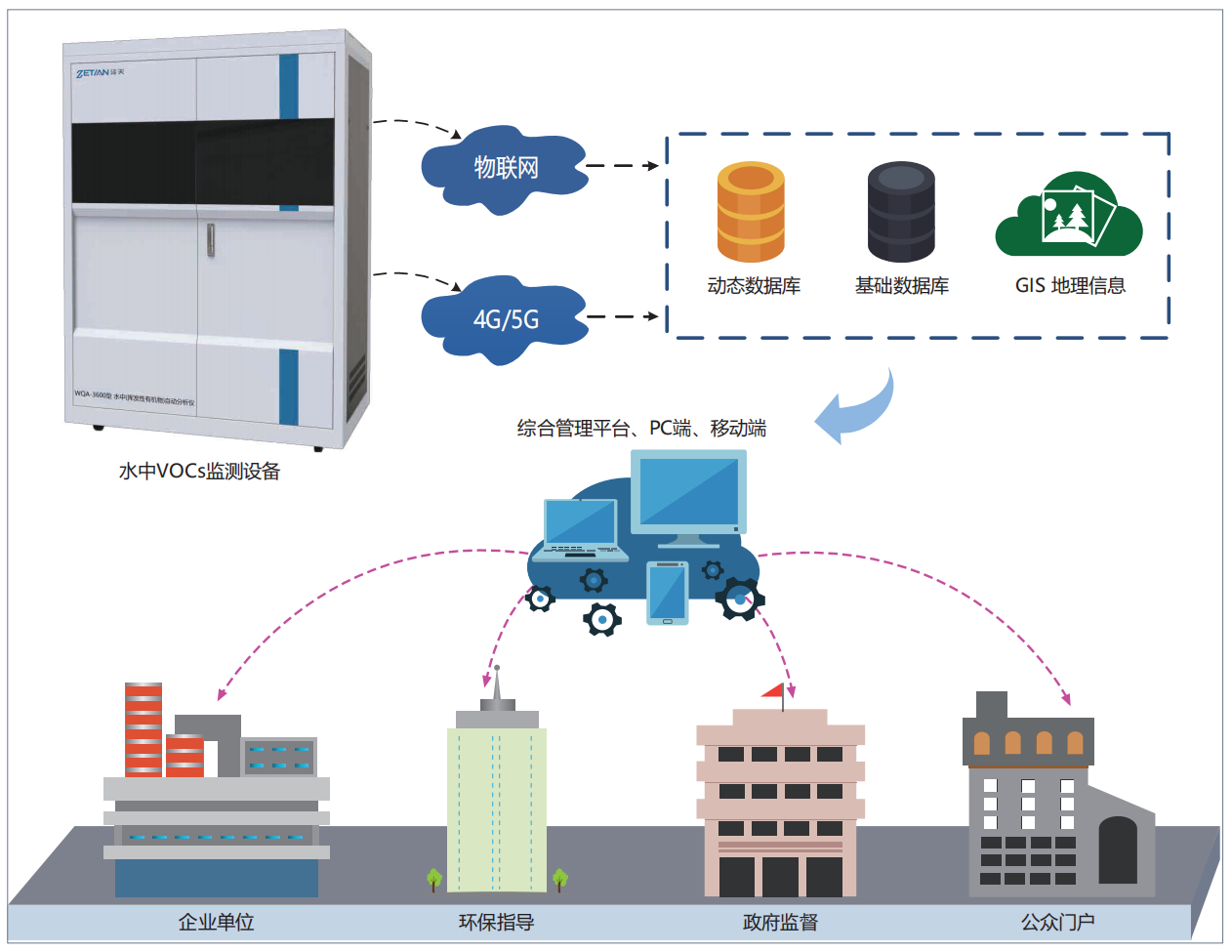 1675761916753674.png 水中VOCs在線監(jiān)測(cè)解決方案.png