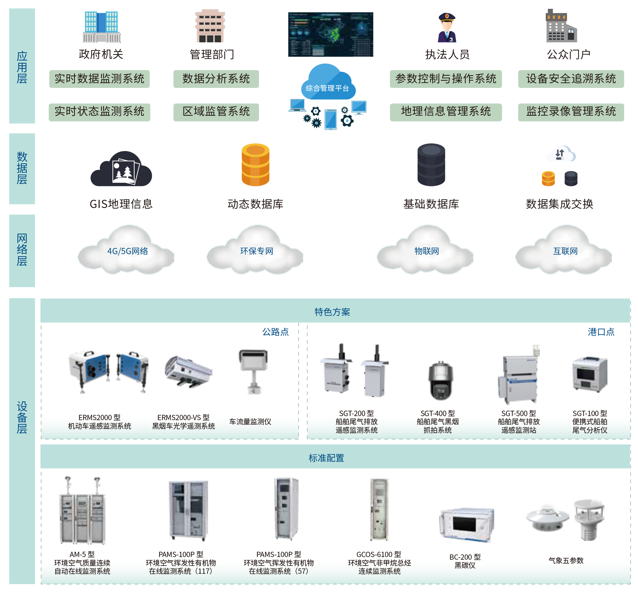 1713925264374574.png 澤天春來(lái)大氣環(huán)境監(jiān)測(cè)-3.png